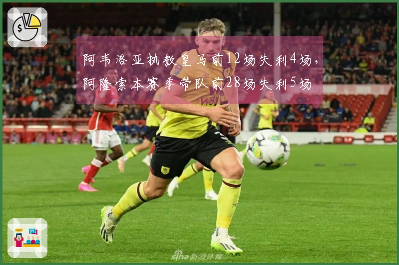 阿韦洛亚执教皇马前12场失利4场，阿隆索本赛季带队前28场失利5场